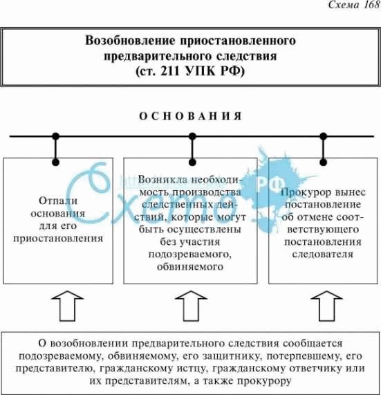 Как ходатайствовать о приостановлении