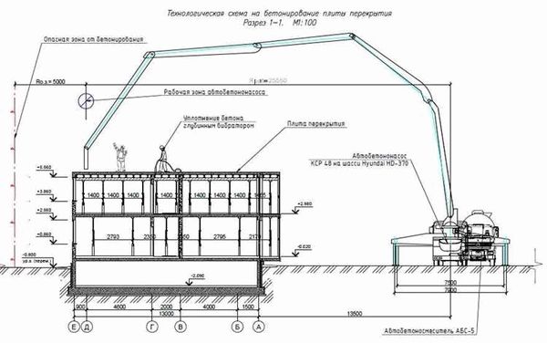 Требования к проекту производства работ