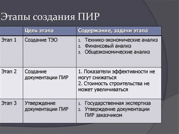 Объем проектно-изыскательских работ