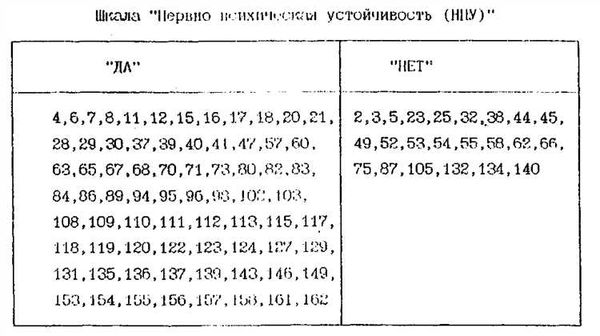 Профпригодность военнослужащих: важность тестов на псих-отбор для контрактников и срочников