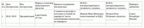 ВОПРОСЫ для проведения предрейсового ИНСТРУКТАЖА