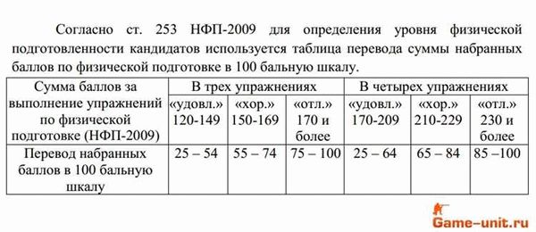 Программа испытания