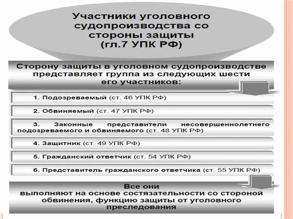 Процессуальный порядок возбуждения уголовного дела по умолчанию