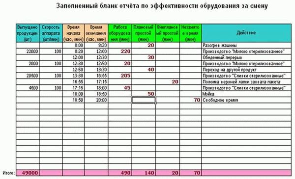 Здравоохранение и медицинские учреждения