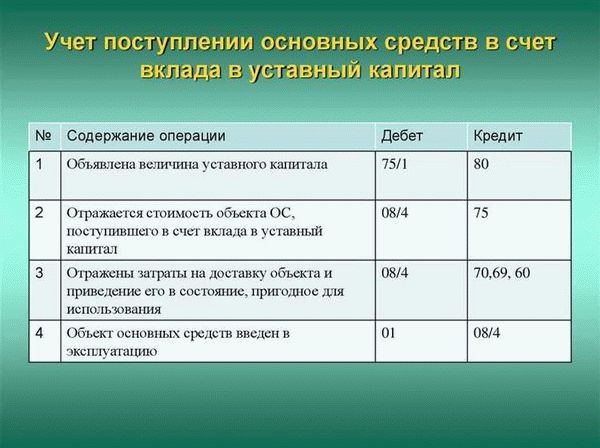 Пример расчета разницы по налогу на прибыль