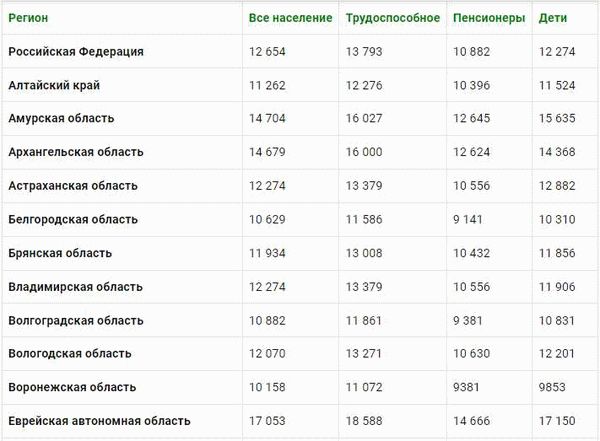 Пособия по безработице