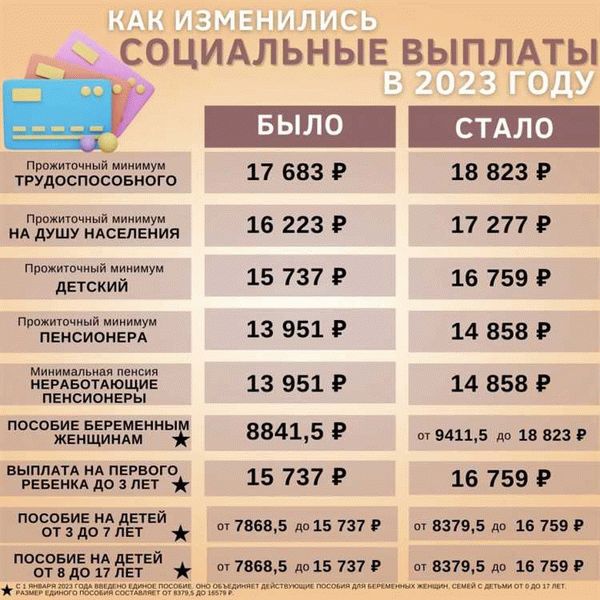 Как рассчитывается прожиточный минимум в Белгородской области