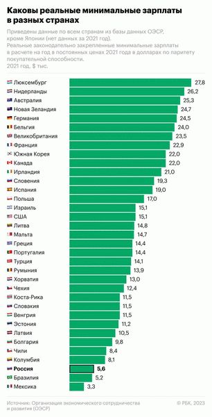 Назначение прожиточного минимума