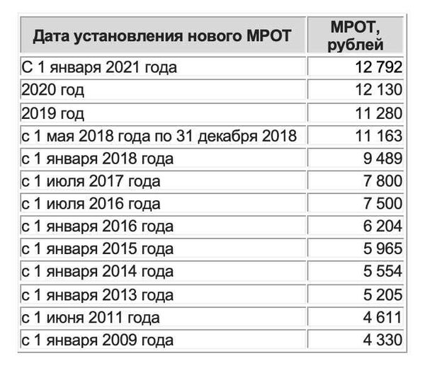 Влияние прожиточного минимума ребёнка на детские пособия в Иваново в 2025 году