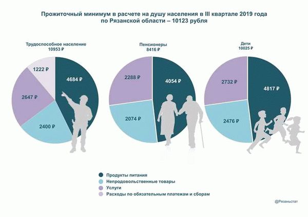 Для детей, пенсионеров и трудоспособного населения: