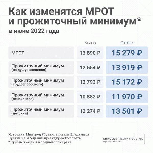 Прожиточный минимум на душу населения в Забайкальском крае в 2024 году