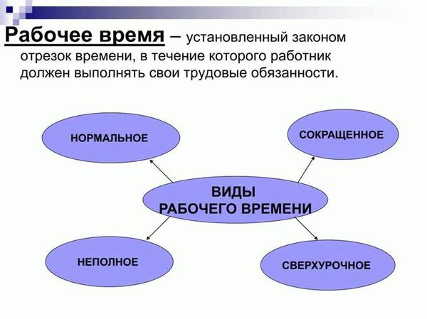 В чем заключается оптимальное рабочее время?