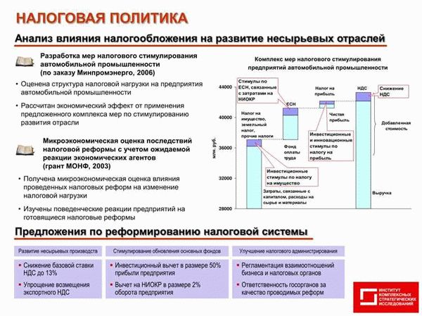 Понятие и значение налоговой эффективности