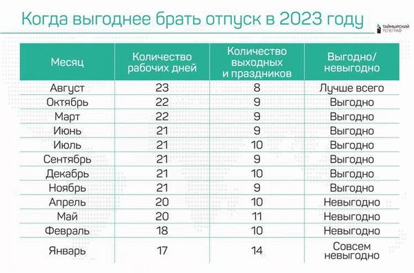 Учет отпускных дней при стаже работы