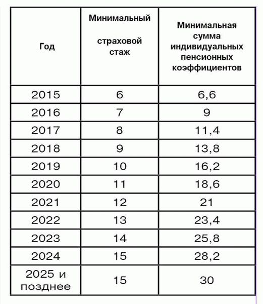 Размер военной пенсии для командира роты в звании 