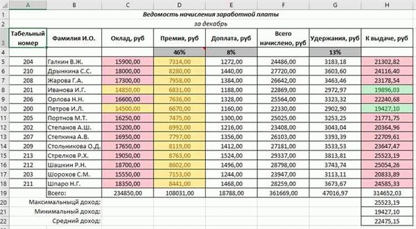 Виды оплаты труда и их характеристики