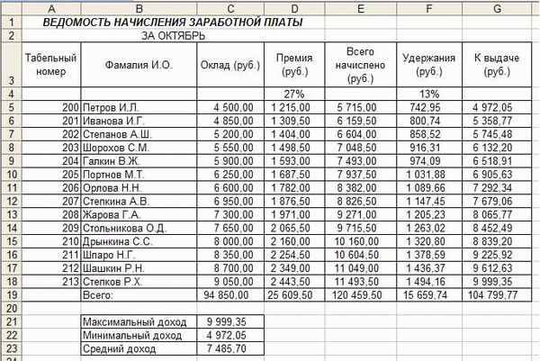 Как и когда рассчитывается НДФЛ на заработную плату