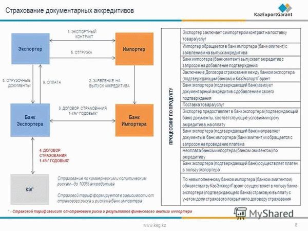 Сроки действия аккредитива для покупки недвижимости в Сбербанке