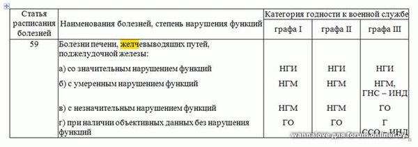 Расшифровка категорий годности к военной службе