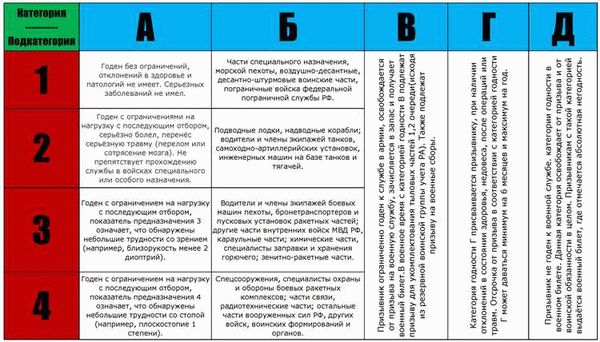 Кого не должны призывать по частичной мобилизации