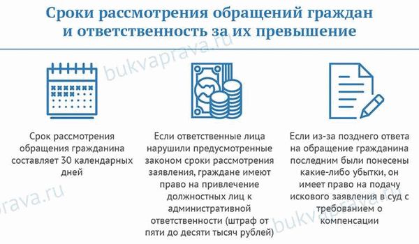 Формы обращений и требования к ним