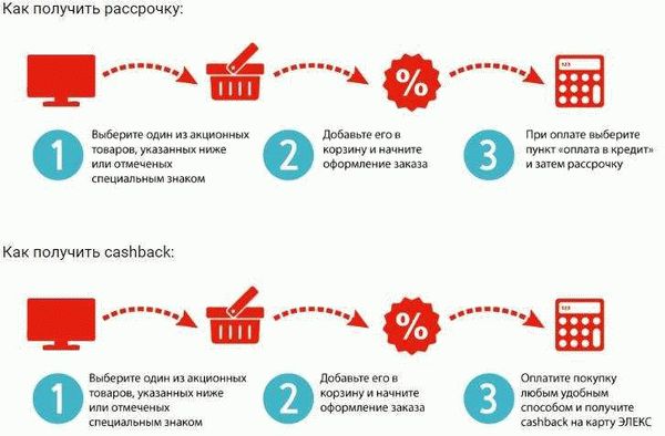 Как оформить рассрочку