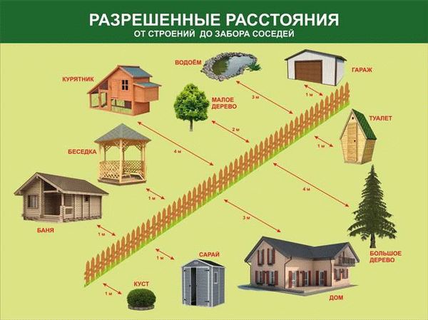 Требования к строительству с учетом выбранных материалов