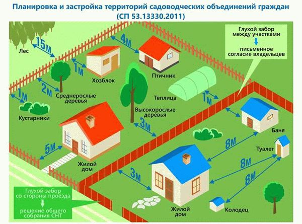 Расстояние построек от забора соседа по новым нормам 2025–2024