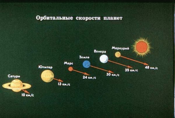 Сложности вычислений расстояния от Земли: