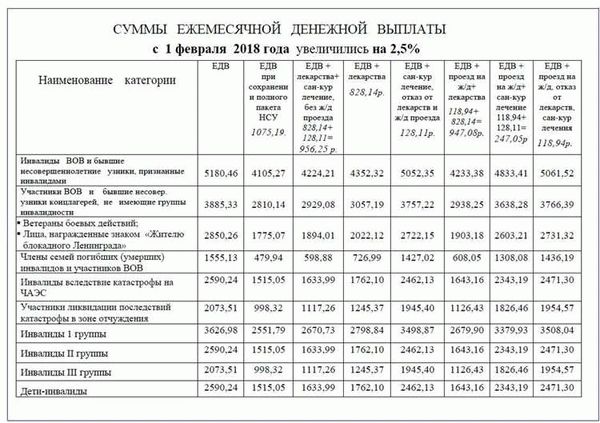 Размеры льгот для детей инвалидов