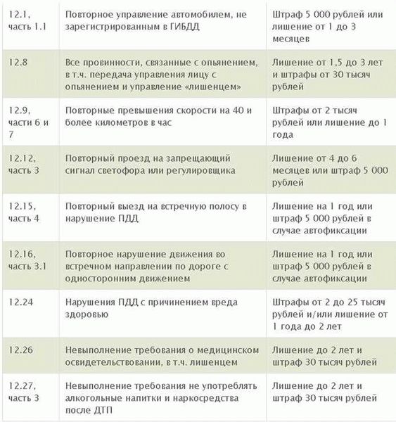 Если регистрационные знаки отсутствуют на мотоцикле?