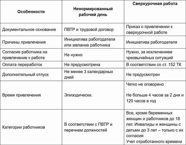 Разница между банковскими днями и рабочими днями: наглядный пример