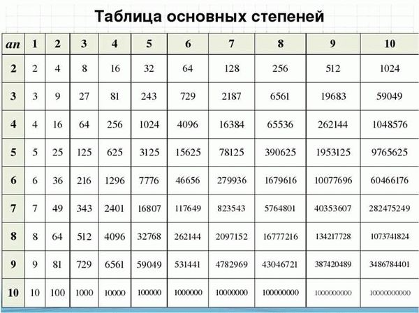 Каковы основные отличия между убийством 1-й и 2-й степени?