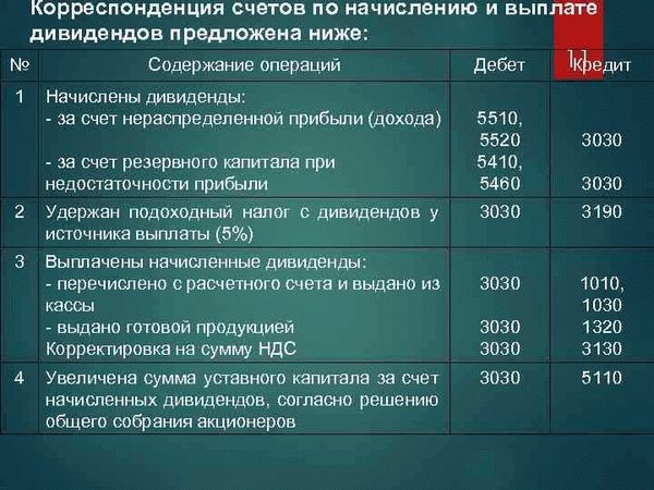 Ставки налогов и отчислений для разъездной работы