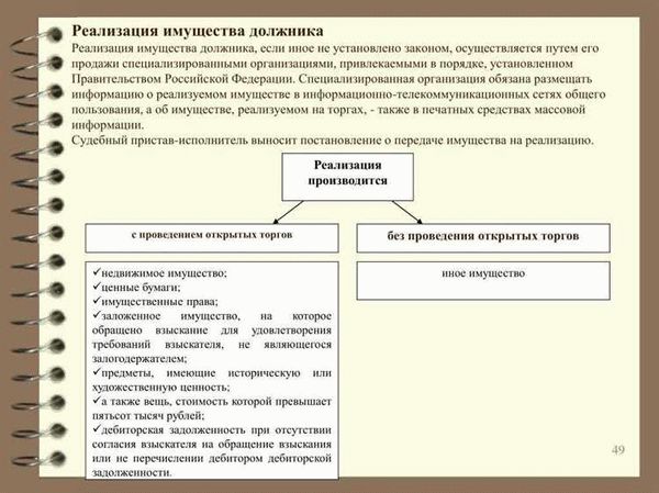 Что нужно покупателю для участия в торгах