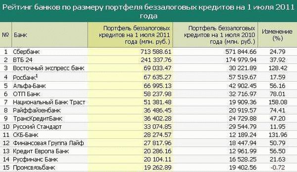 Актуальная версия перечня Минфина