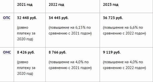 Инструкция при найме сотрудника ИП в 2024 году