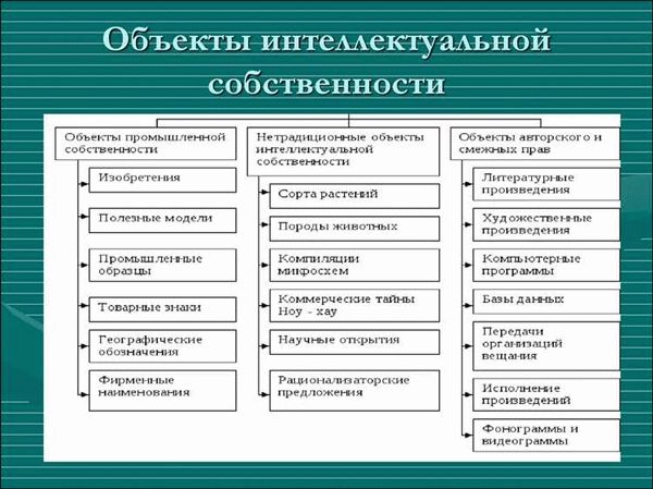 Регистрация авторских прав на интеллектуальную собственность (ОИС) в n RIS