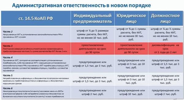 Реклама медицинских услуг: требования ФЗ № 38, правила и штрафы