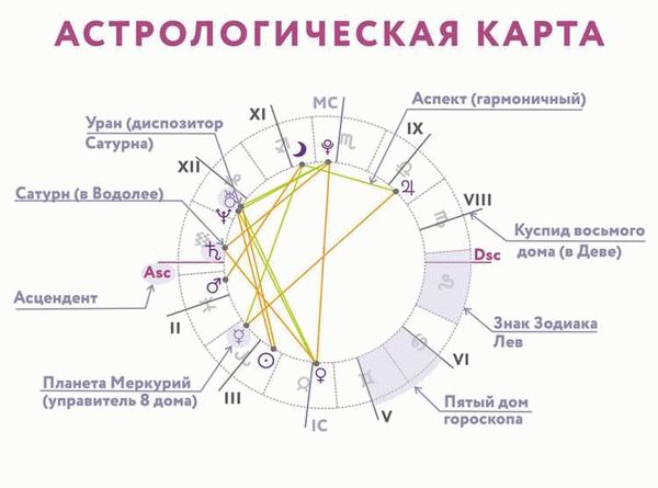 Ректификация времени рождения бесплатно: как самостоятельно сделать ректификацию