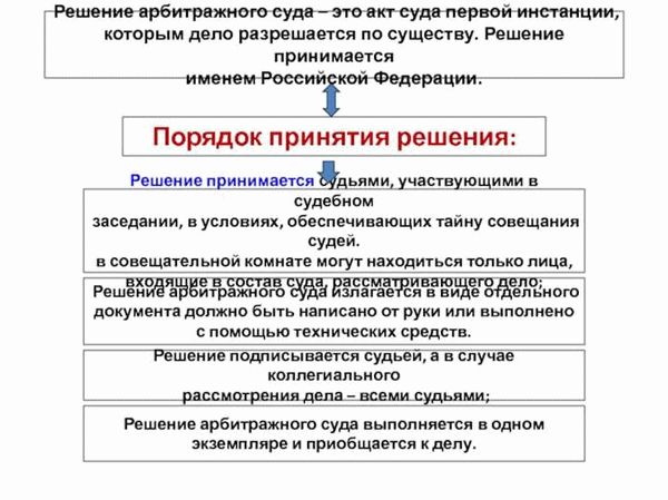 Содержание решения арбитражного суда: требования и основные положения