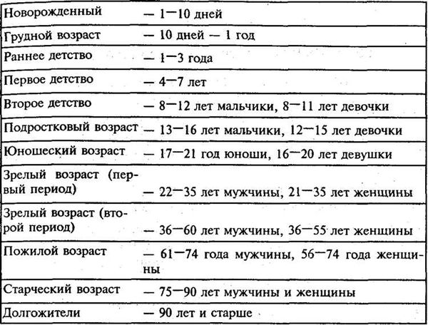 Какие права имеют люди пожилого возраста