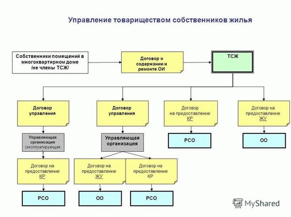 Раздел 2: Электронный журнал многоквартирного дома