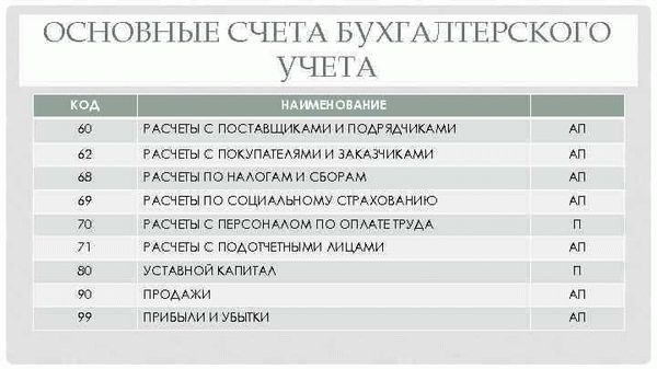 Субсчета счета 68: разбор важных деталей