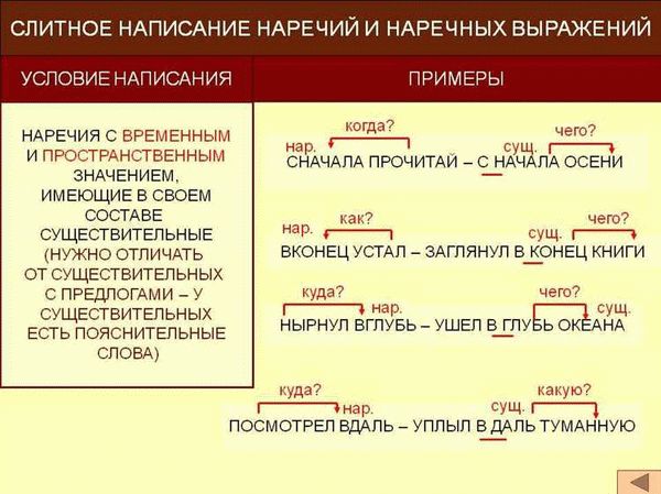 Правописание слова «сдать»