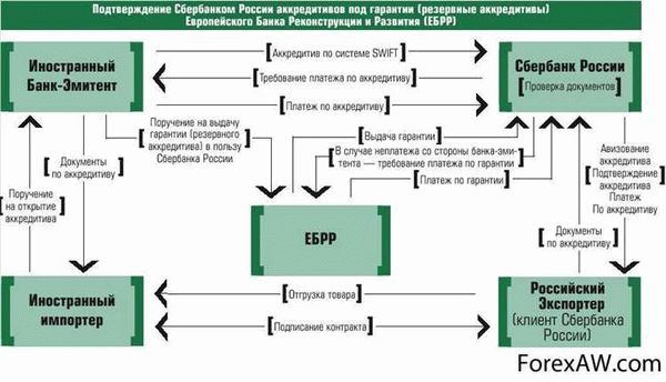 Регистрация договора в Росреестре