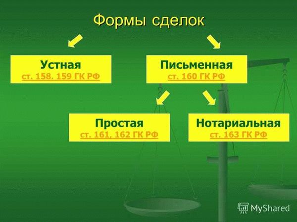 Договор комиссии: гарантии сторон и обязанности посредника