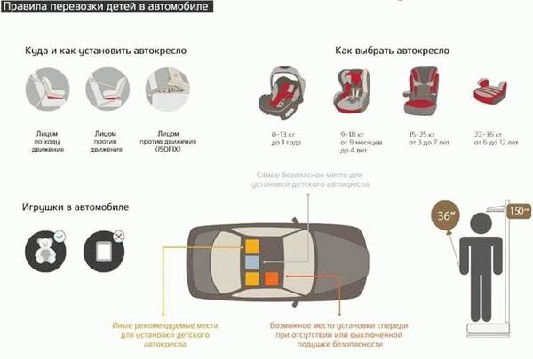 Детей какого возраста необходимо перевозить в специальных креслах