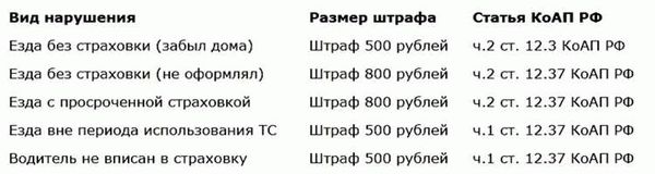 Влияние отсутствия страховки на ГИБДД и страховые случаи