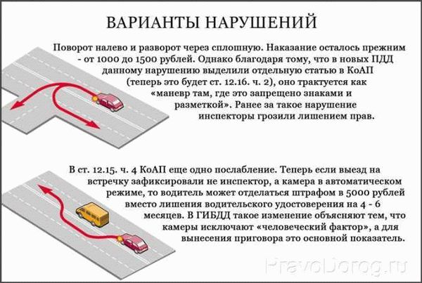 Следственные процедуры и наказания в случае ДТП